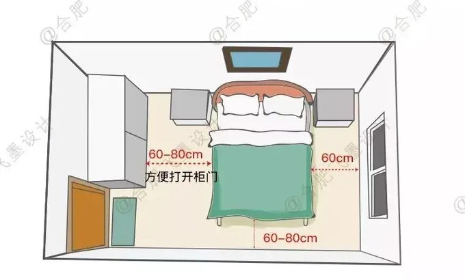 床与家具距离