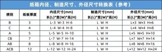 空间变换订单在哪里看