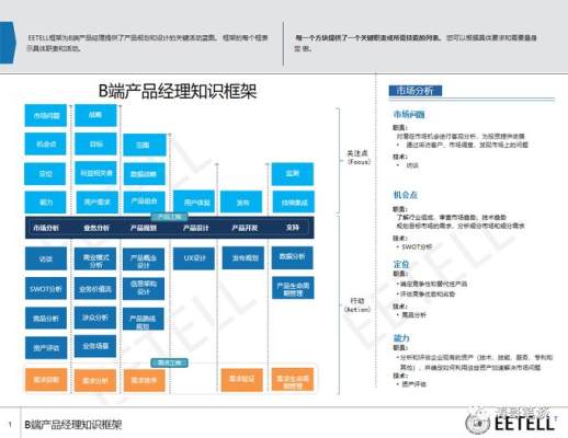 pm是什么职位