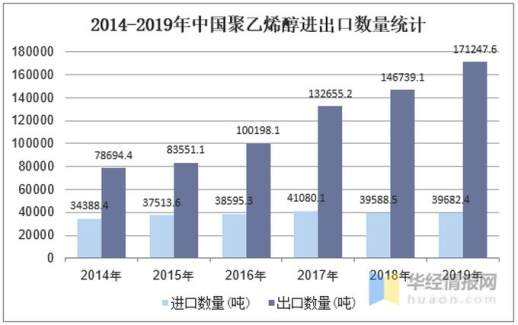 聚乙烯醇