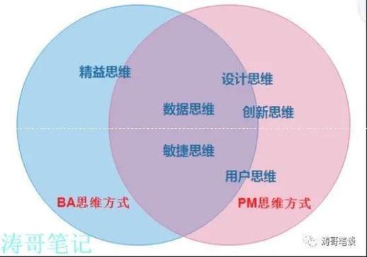 pm是什么职位