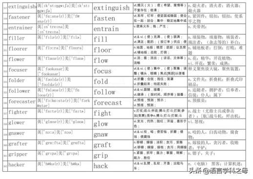 e开头的单词