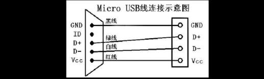 otg线