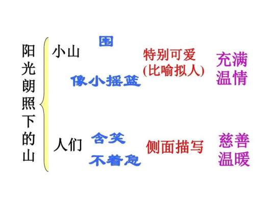 空灵的济南冬日景象