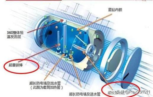 电热水器镁棒的作用