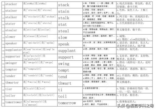 e开头的单词