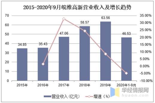 聚乙烯醇