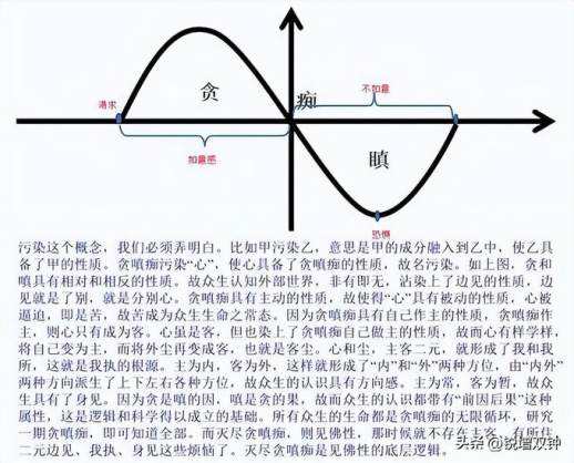 大乘佛教的核心哲理