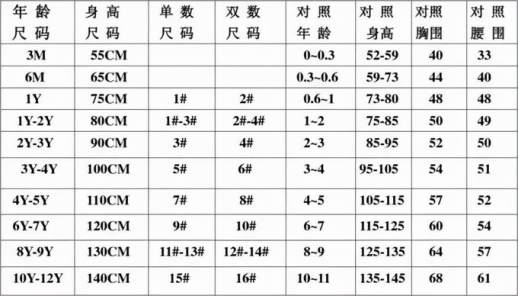 解读衣物尺码，轻松选出合适的衣物