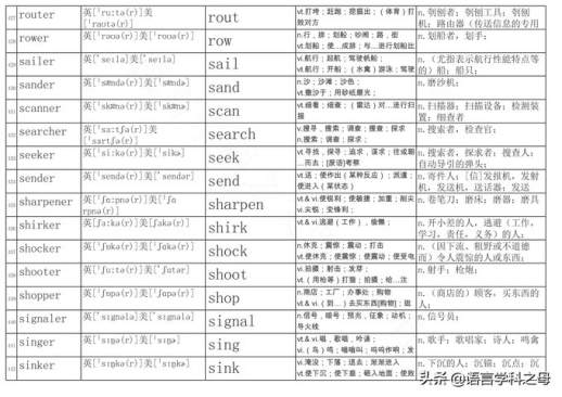 e开头的单词