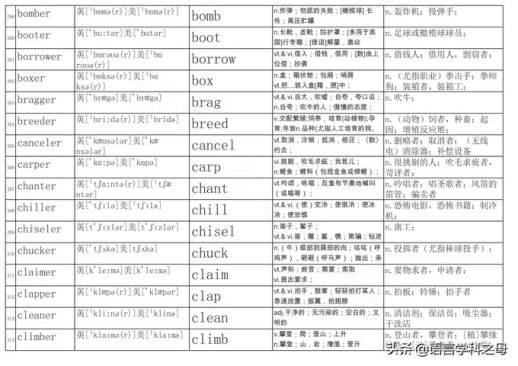 e开头的单词