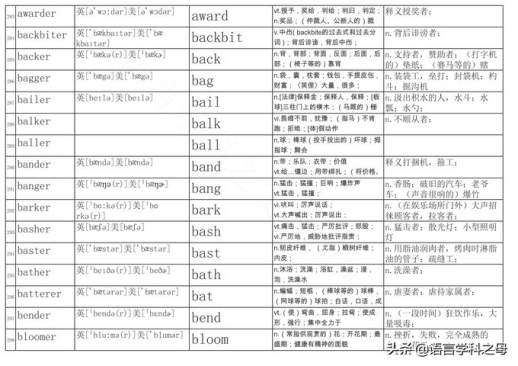 e开头的单词