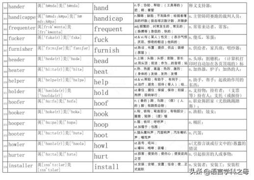 e开头的单词