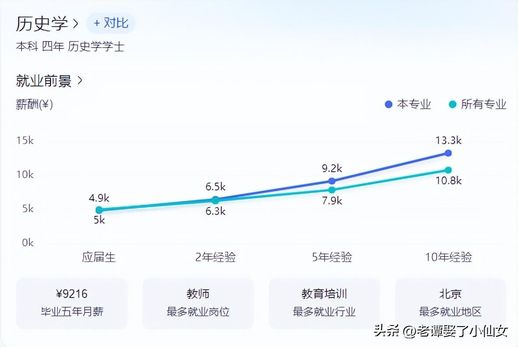 历史专业就业方向(历史系最好的大学排名)