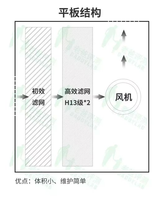 新风评测：横评五大主流品牌、9款机型