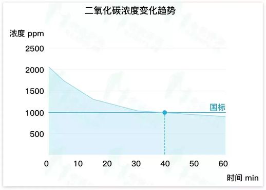 壁挂式新风(新风最好的品牌是什么)