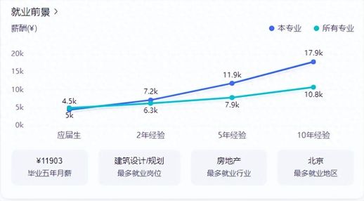 园林技术专业工资多少(园林技术有前景吗)