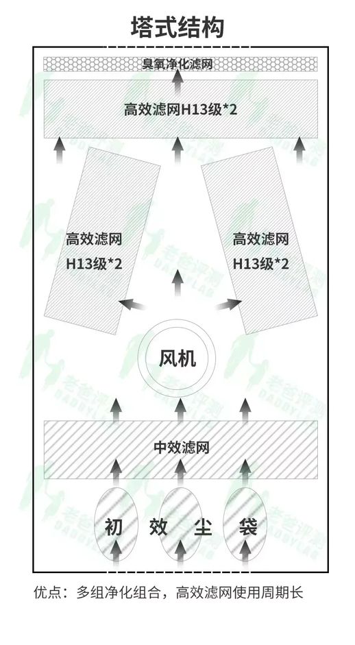 新风评测：横评五大主流品牌、9款机型