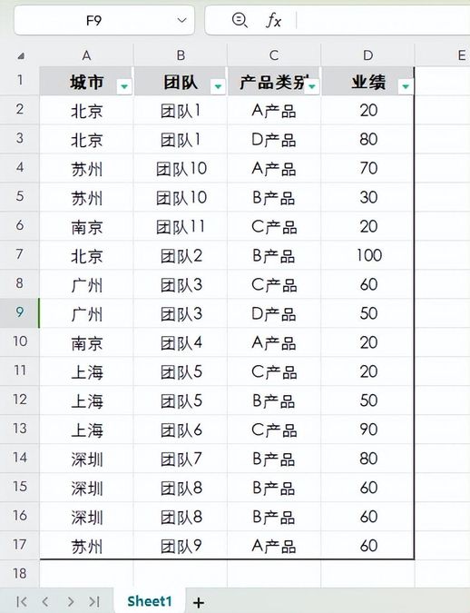 分类汇总的作过程(分类汇总汇总方式有哪些)