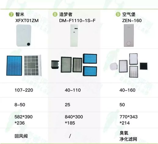 新风评测：横评五大主流品牌、9款机型