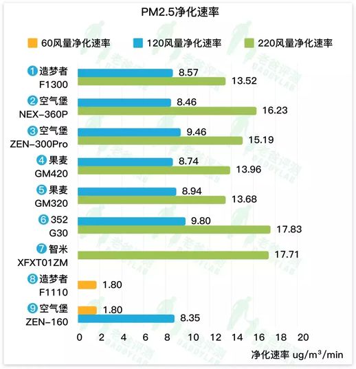 新风评测：横评五大主流品牌、9款机型