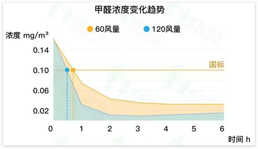 壁挂式新风(新风最好的品牌是什么)