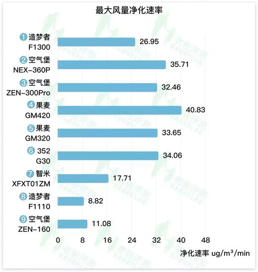 新风评测：横评五大主流品牌、9款机型