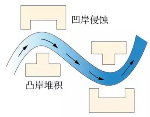 山谷和山脊的区别图示(山谷长什么样)