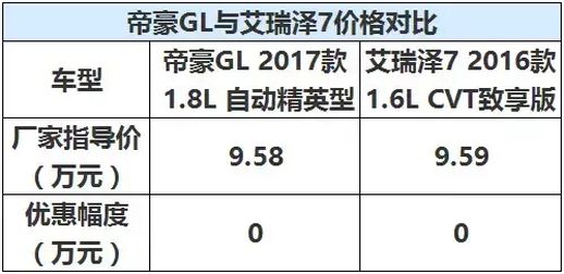 吉利帝豪GL和奇瑞艾瑞泽7