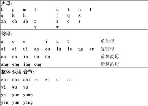 名字的拼音(名字拼音怎么打)